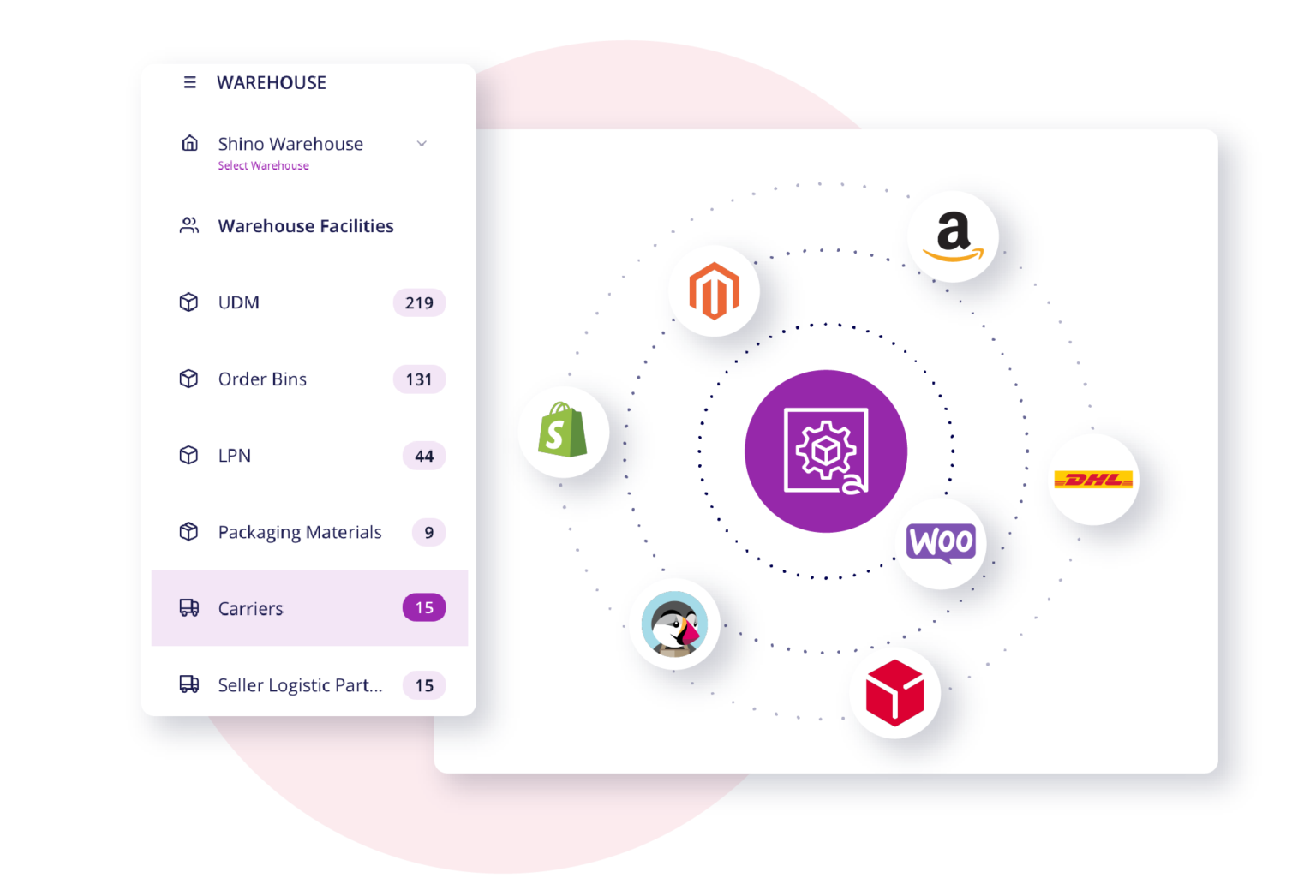 Warehouse Management System (WMS) - Giải pháp Quản lý và Vận hành kho hàng