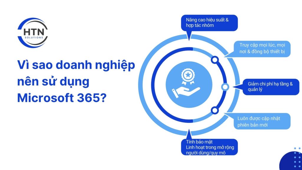 Vì sao doanh nghiệp nên dùng Microsoft 365