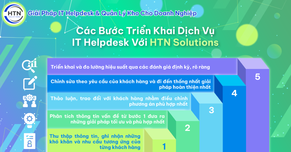 Các bước triển khai dịch vụ IT Helpdesk với HTN Solutions