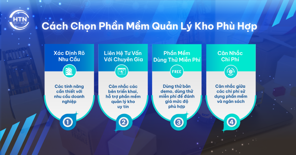 Cách Chọn Phần Mềm Quản Lý Kho Phù Hợp