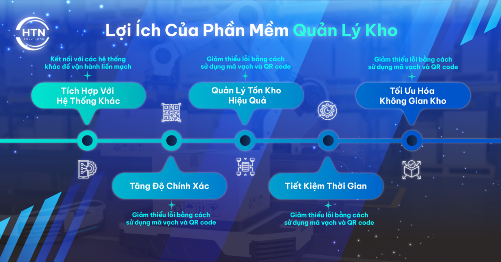 Lợi Ích Của Phần Mềm Quản Lý Kho