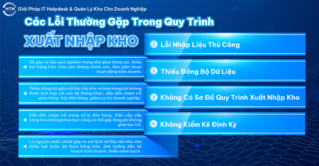 Các lỗi thường gặp trong quy trình xuất nhập kho