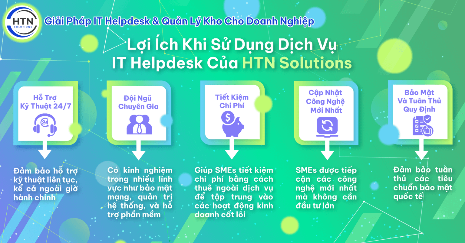 Lợi ích khi sử dụng dịch vụ IT Helpdesk của HTN Solutions