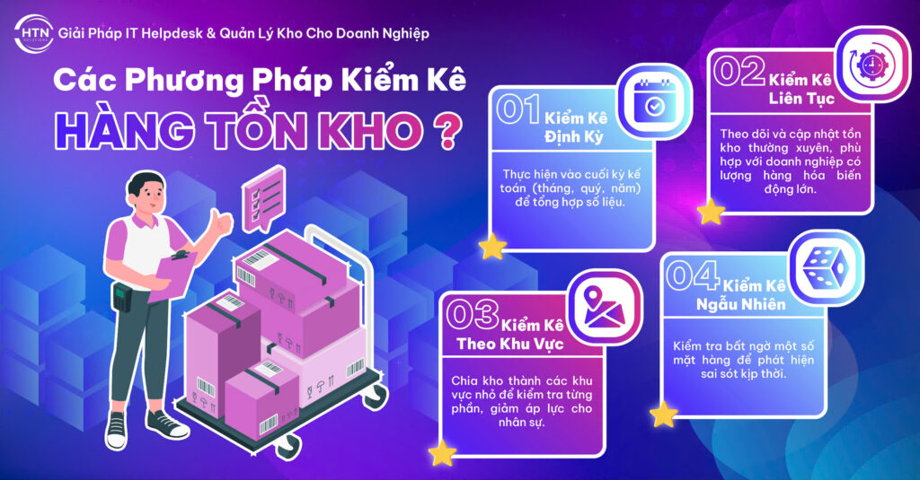 Các phương pháp kiểm kê hàng tồn kho