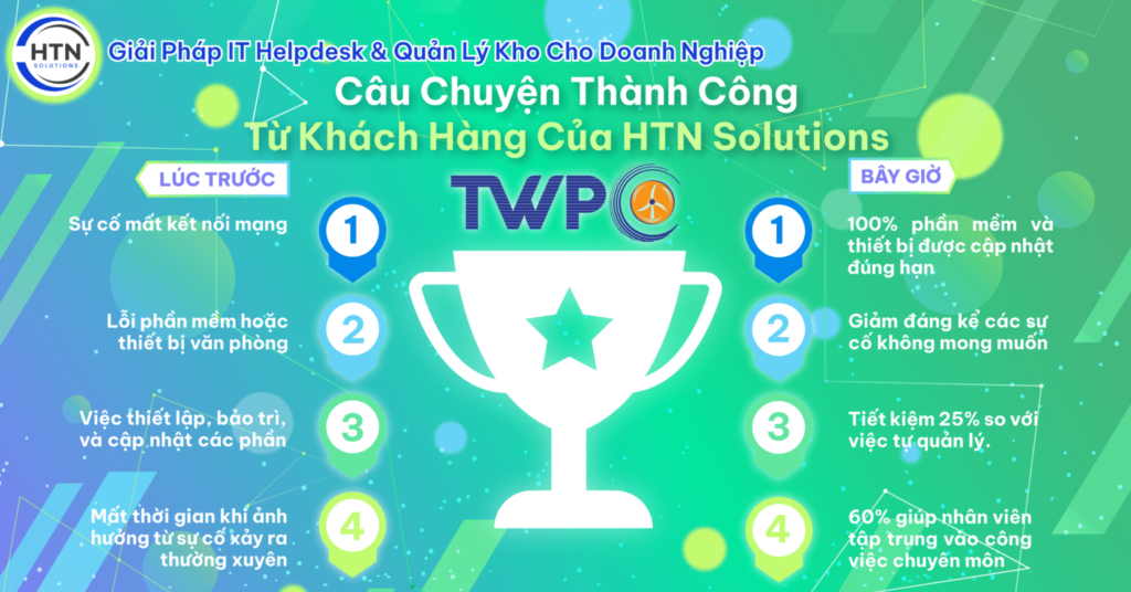 Testimonial dịch vụ IT Helpdesk của HTN Solutions