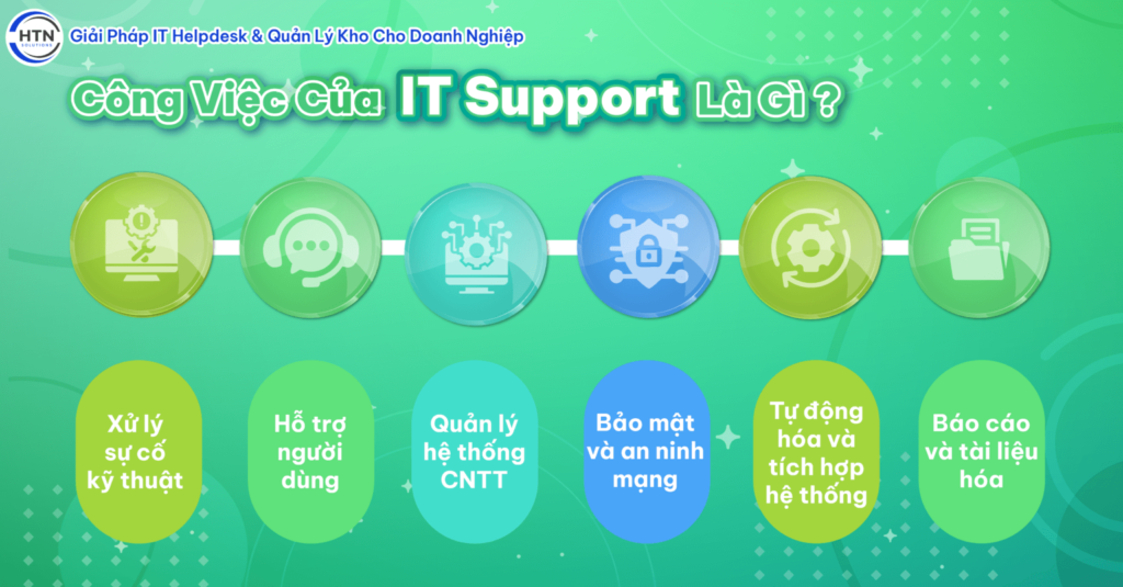 Công việc của IT Support là gì