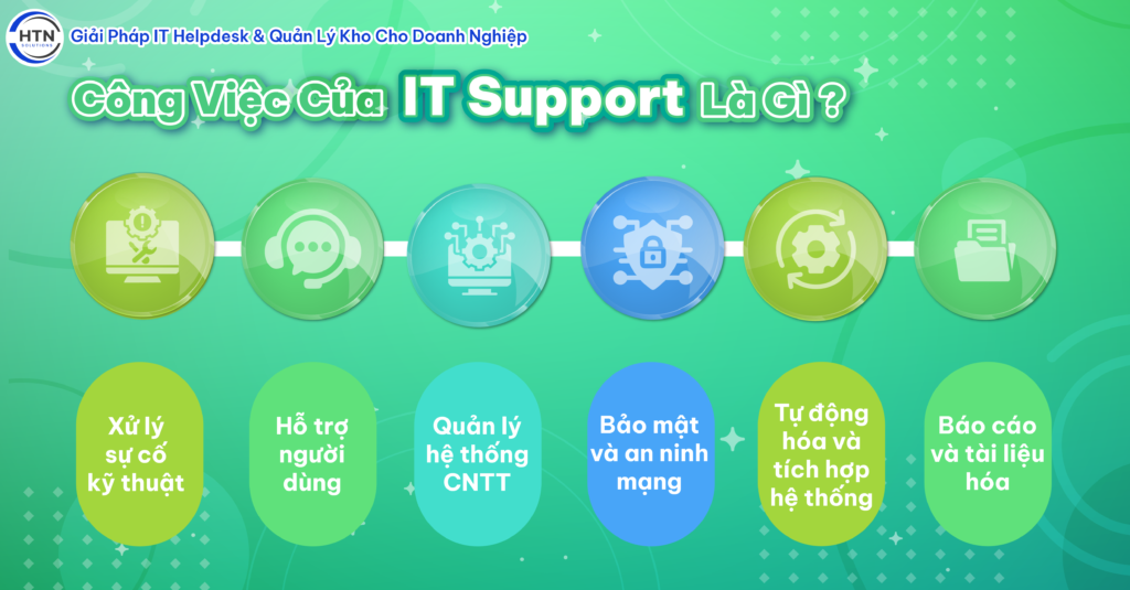 Công Việc Của IT Support Là Gì?