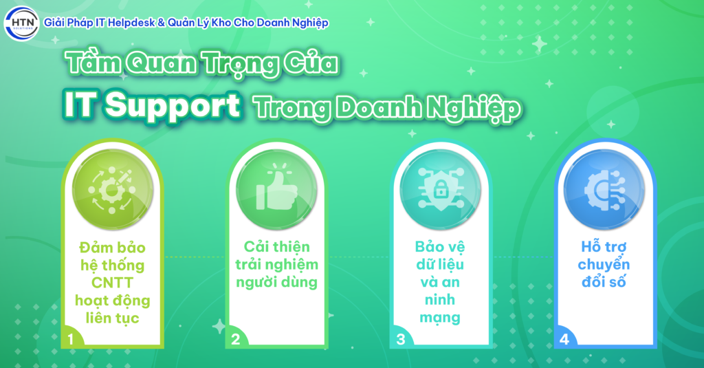 Tầm Quan Trọng Của IT Support Trong Doanh Nghiệp