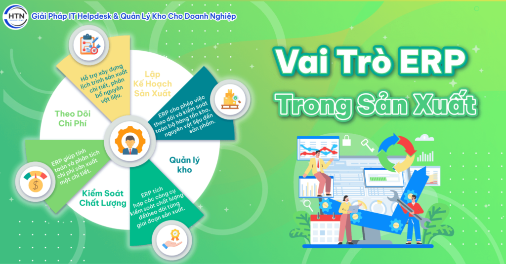 Vai trò của phần mềm ERP trong sản xuất